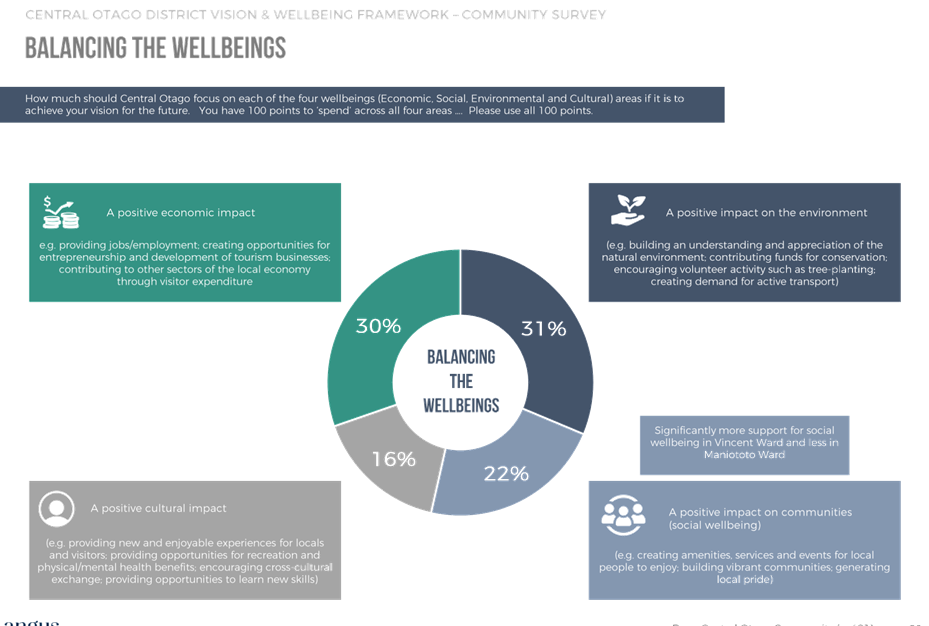 A pie chart with text and images

Description automatically generated