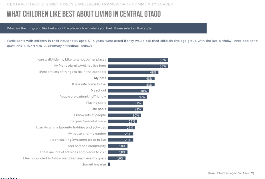 A graph of a number of people

Description automatically generated with medium confidence