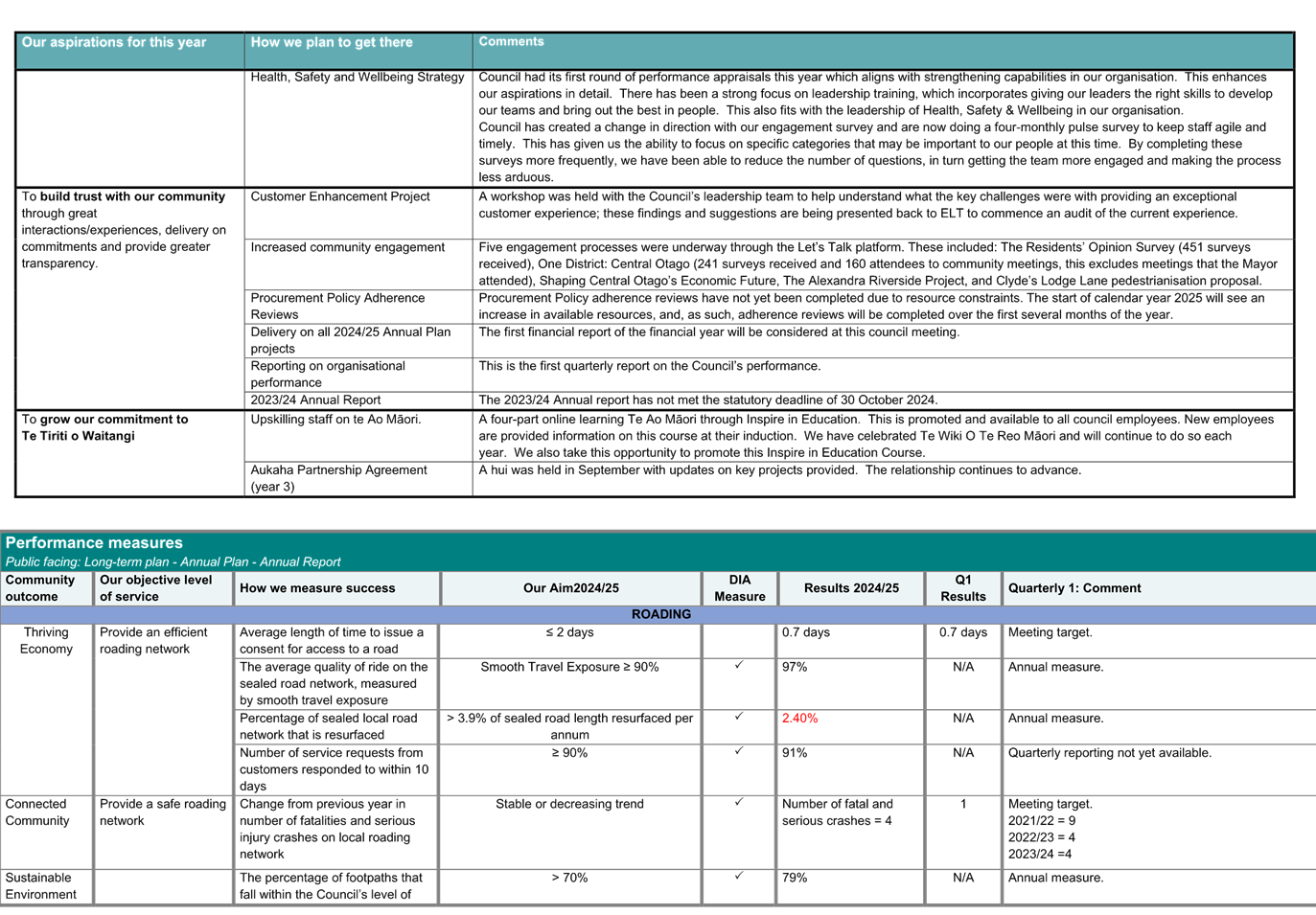 A screenshot of a computer

Description automatically generated