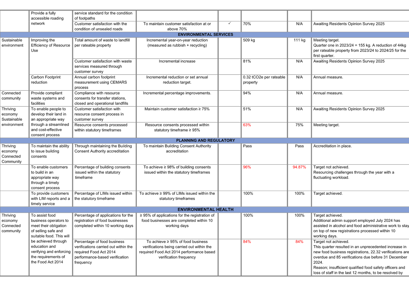 A white sheet with black text

Description automatically generated