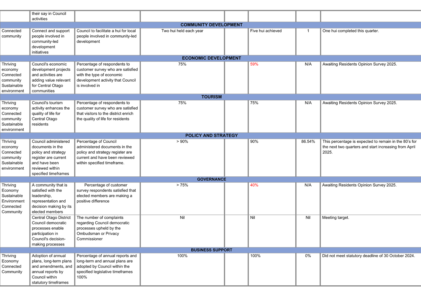 A white sheet with blue lines

Description automatically generated