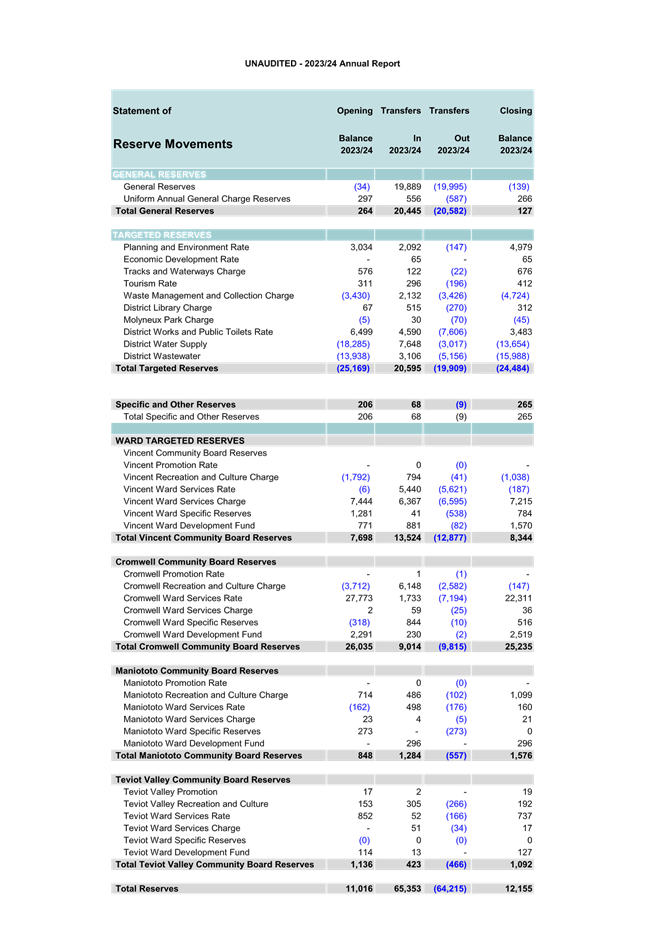 A document with text and numbers

Description automatically generated