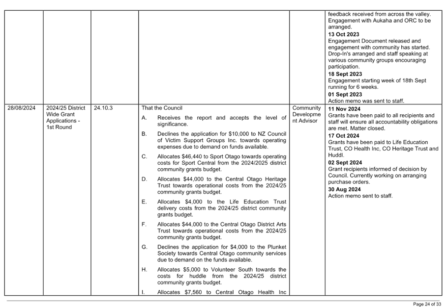 A close-up of a document

Description automatically generated