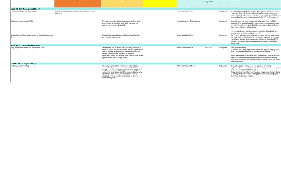 A screenshot of a computer

Description automatically generated