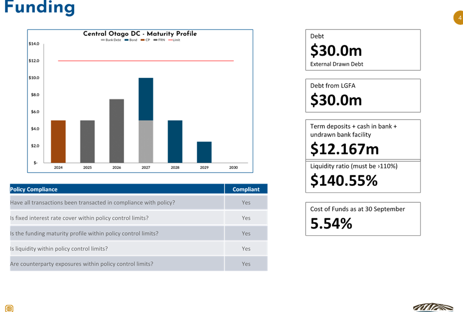 A screenshot of a graph

Description automatically generated
