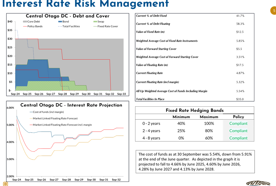 A screenshot of a graph

Description automatically generated