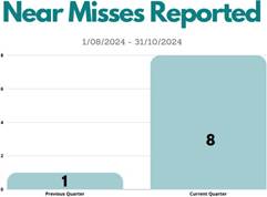 A graph of a report

Description automatically generated with medium confidence