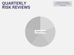 A pie chart with text on it

Description automatically generated