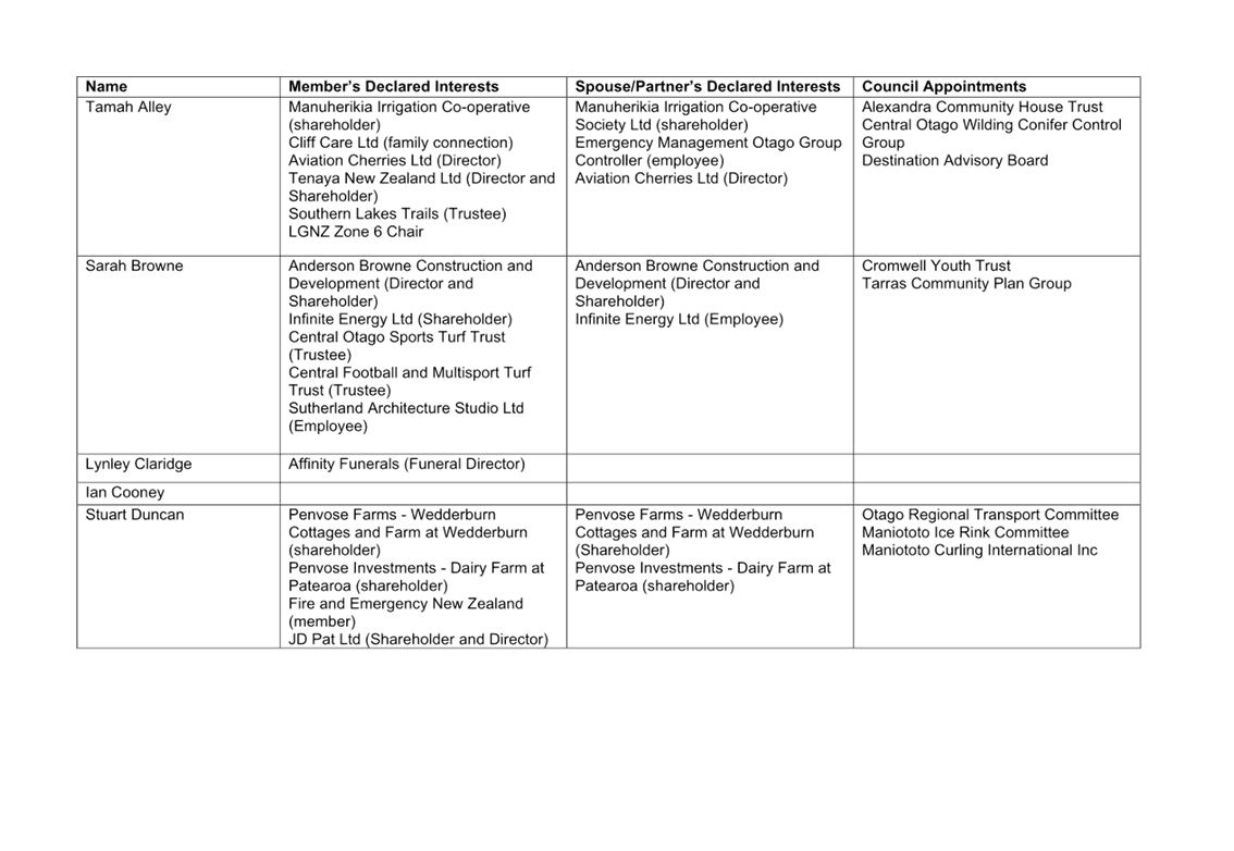 A table of information

Description automatically generated with medium confidence