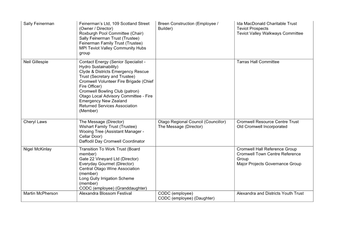 A white rectangular box with black text

Description automatically generated