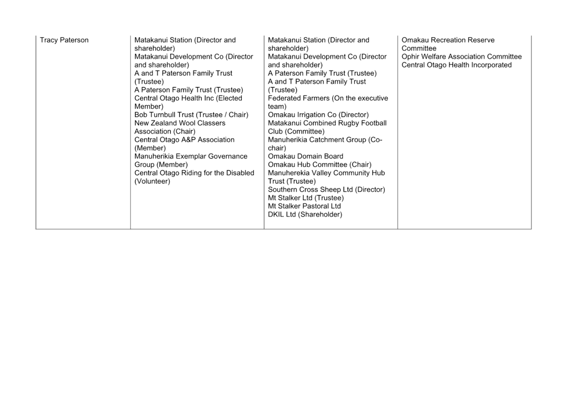 A close-up of a list of information

Description automatically generated