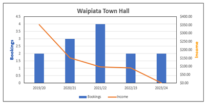 A graph of a bar graph
Description automatically generated with medium confidence