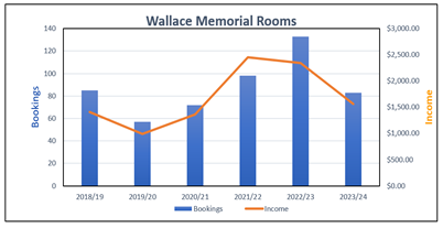 A graph with blue and orange lines
Description automatically generated