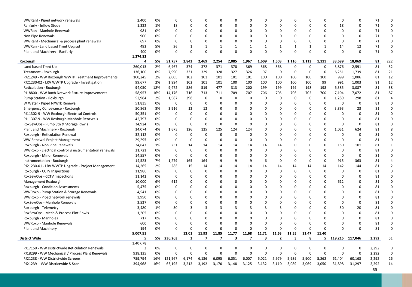 A black and white page with numbers

Description automatically generated with medium confidence