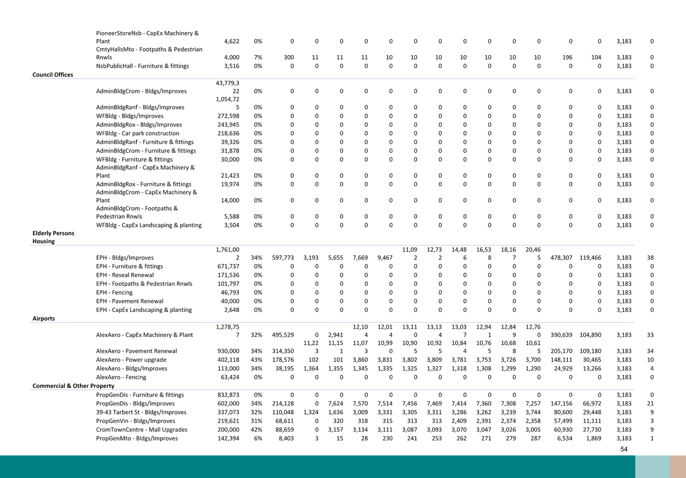 A table of data

Description automatically generated with medium confidence