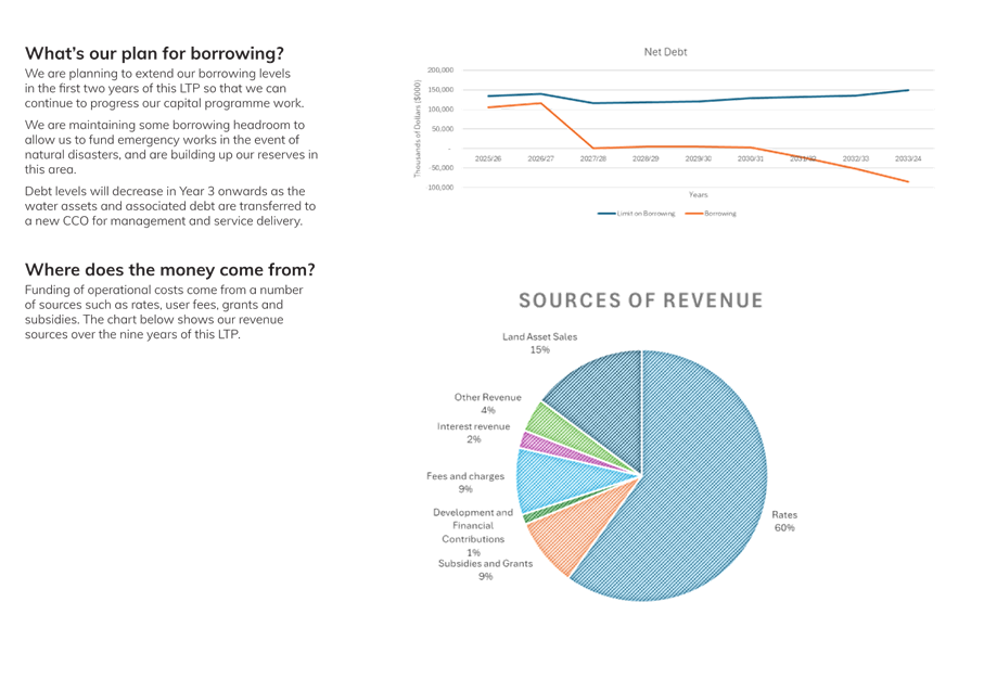 A diagram and graph on a white background

Description automatically generated