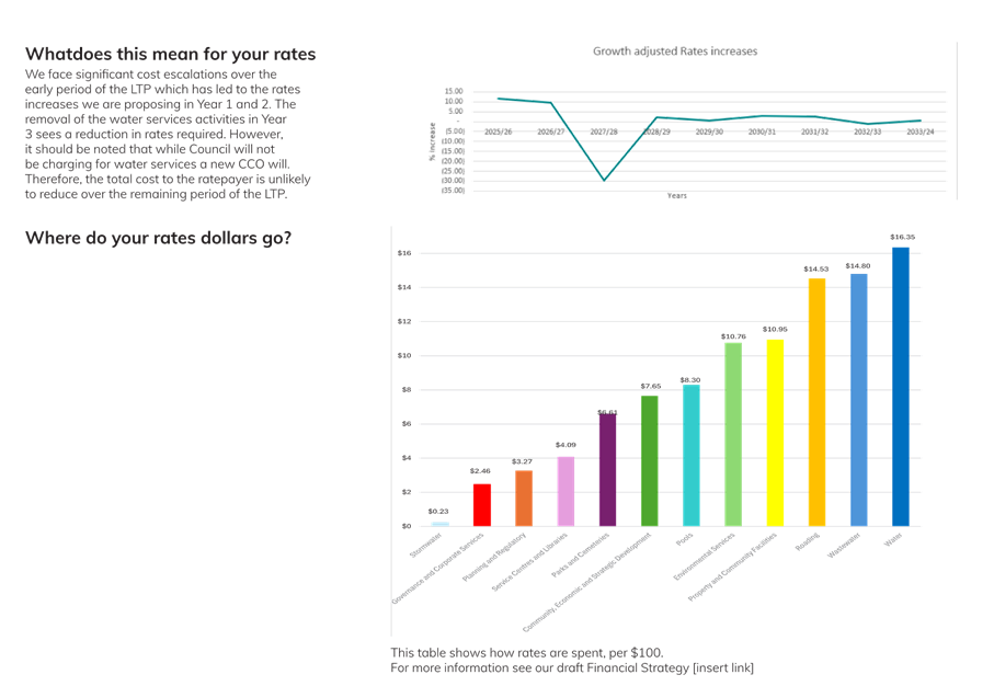 A graph with different colored bars

Description automatically generated