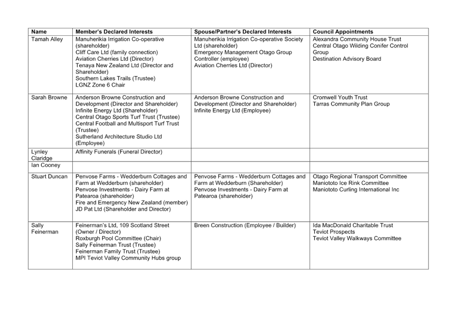 A table of information

AI-generated content may be incorrect.
