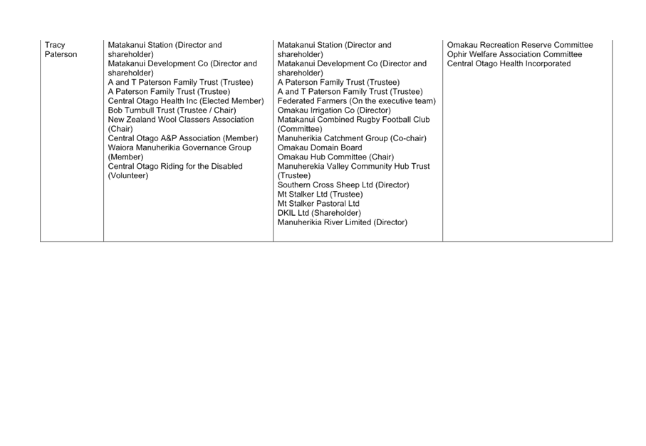 A close-up of a list of information

AI-generated content may be incorrect.