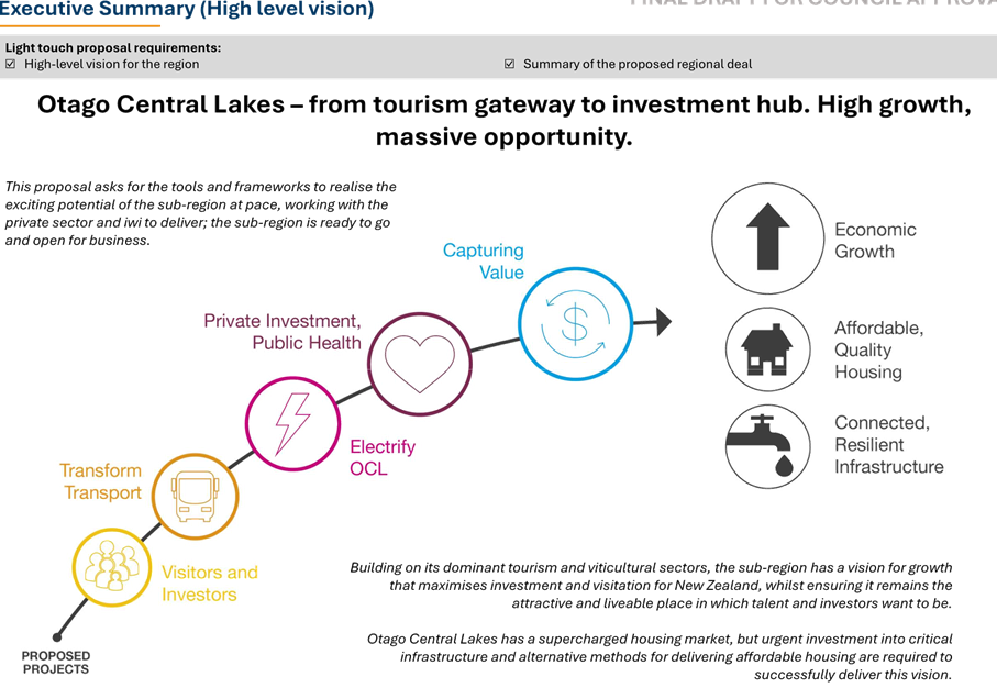 A diagram of a diagram

AI-generated content may be incorrect.