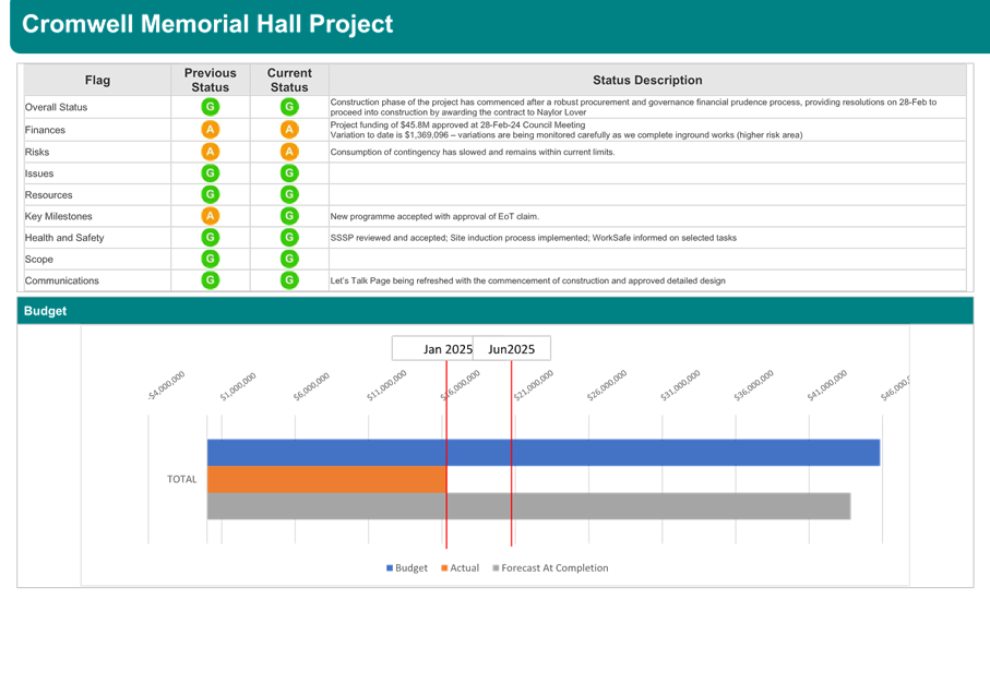 A screenshot of a computer

AI-generated content may be incorrect.