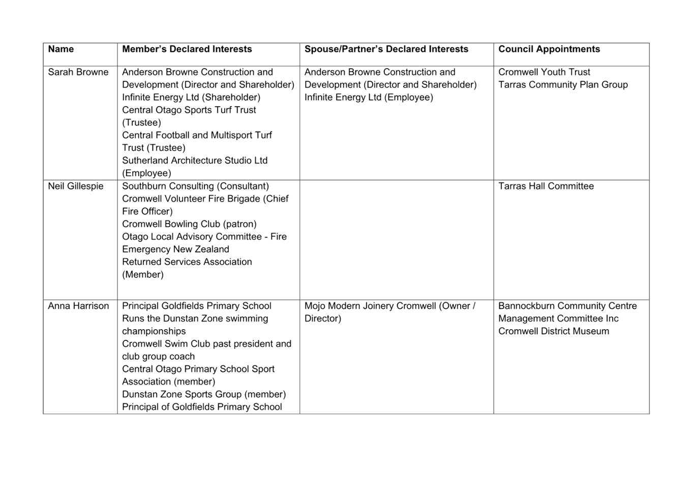A white rectangular grid with black text

AI-generated content may be incorrect.