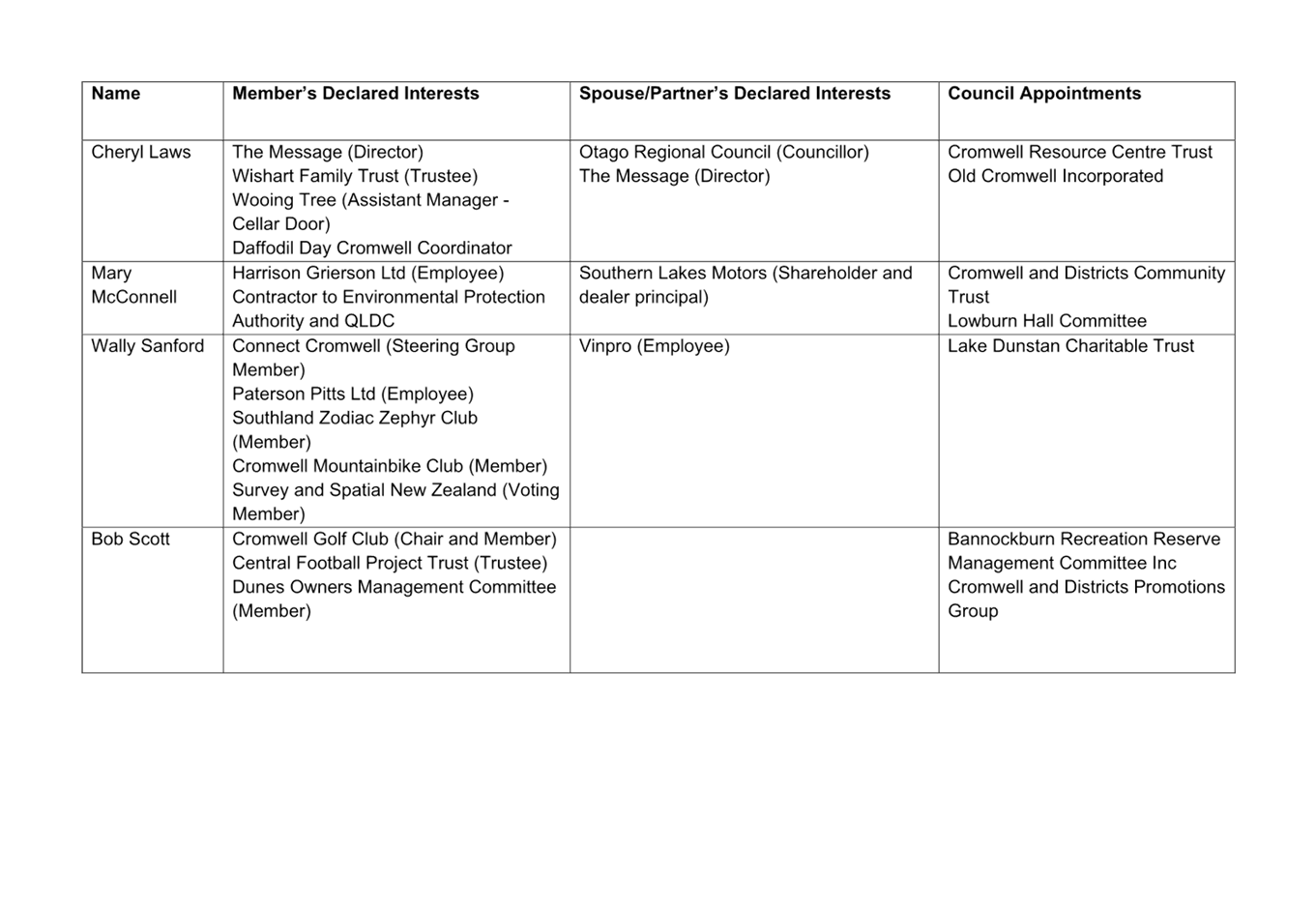 A table with text on it

AI-generated content may be incorrect.