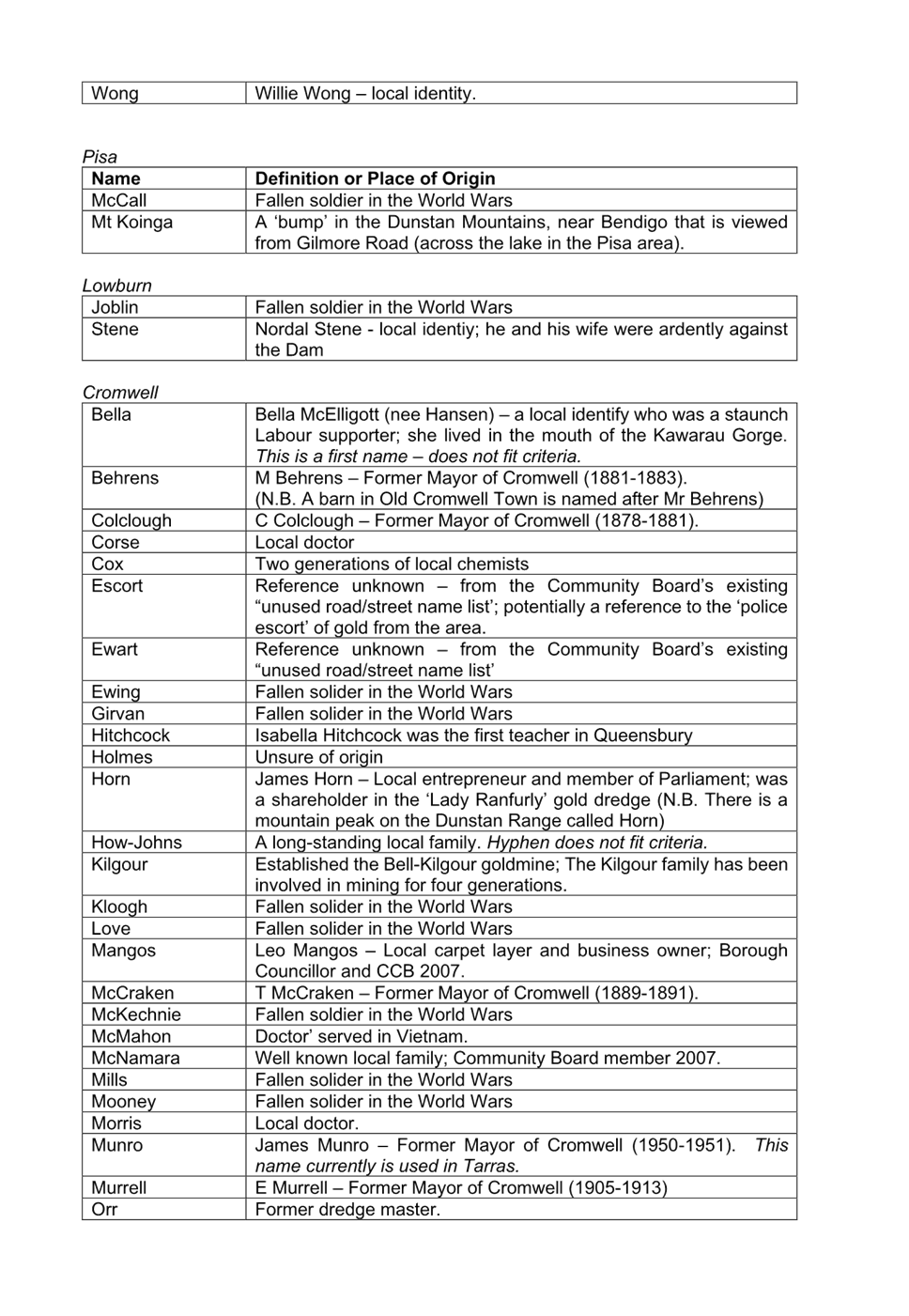 A close-up of a list of words

AI-generated content may be incorrect.