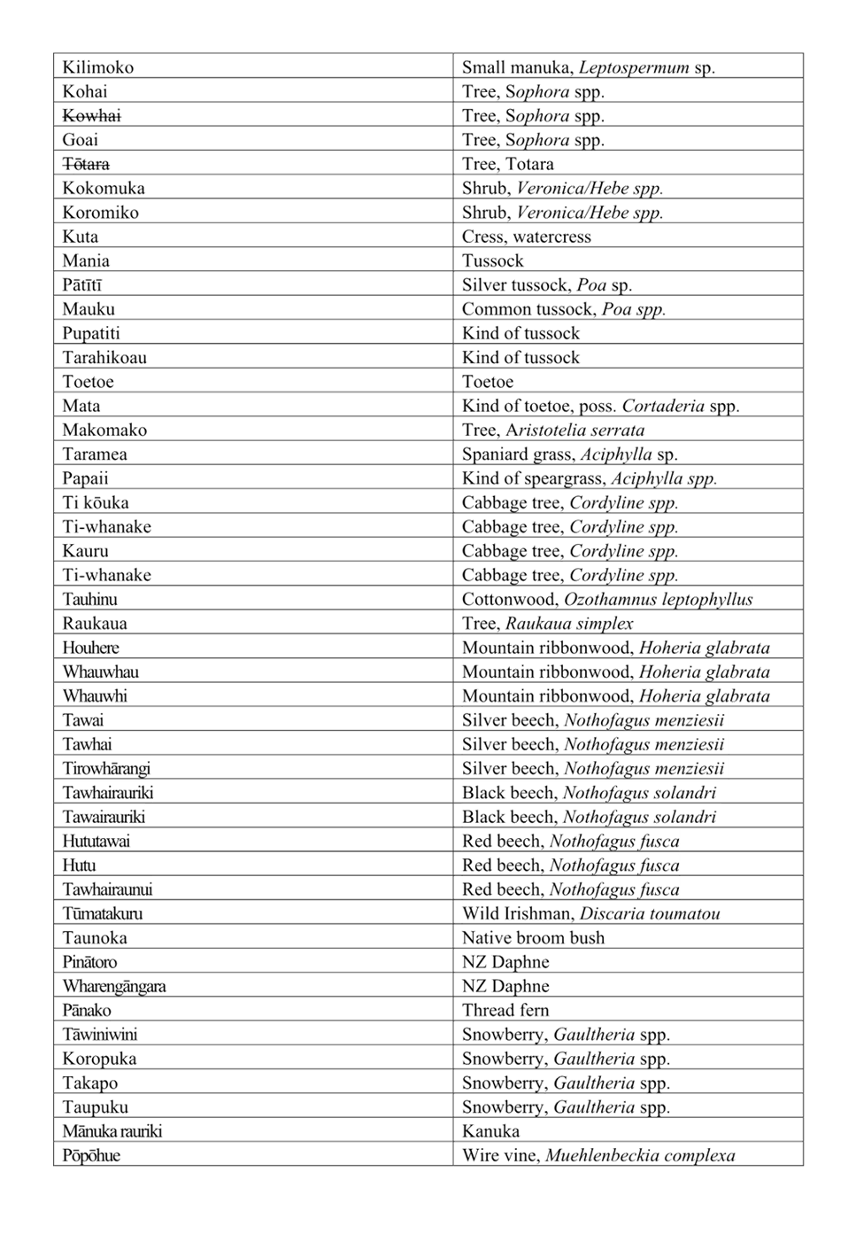 A list of different states

AI-generated content may be incorrect.