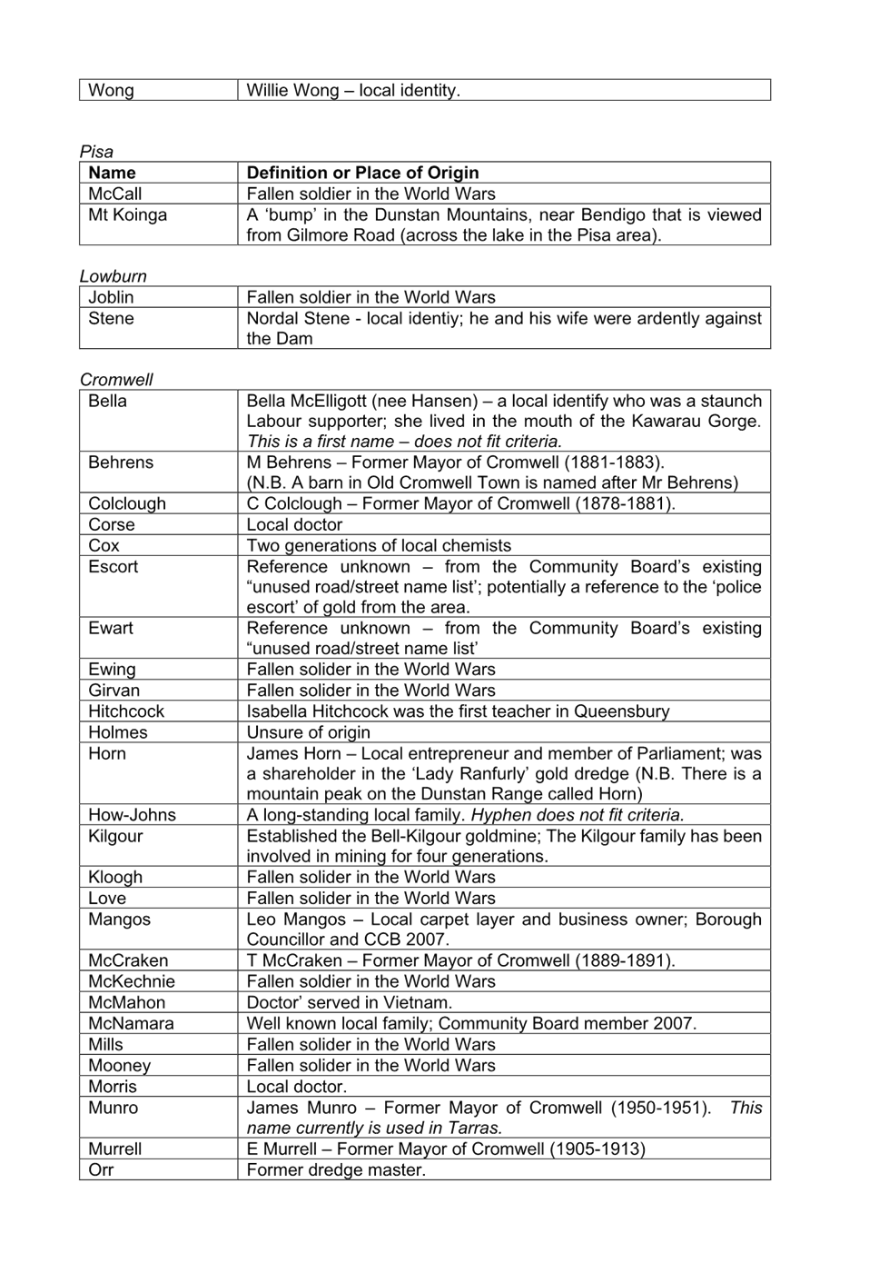 A close-up of a list of words

AI-generated content may be incorrect.