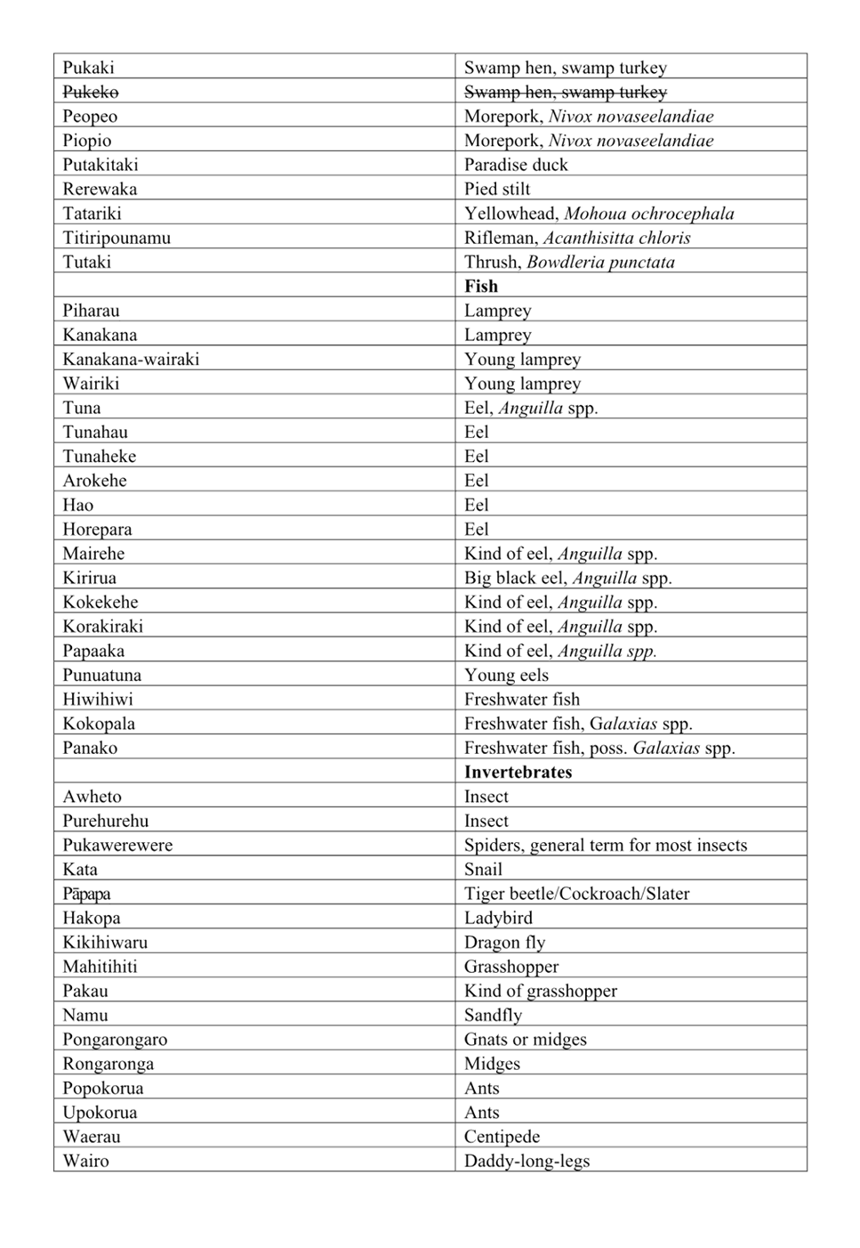 A list of different languages

AI-generated content may be incorrect.