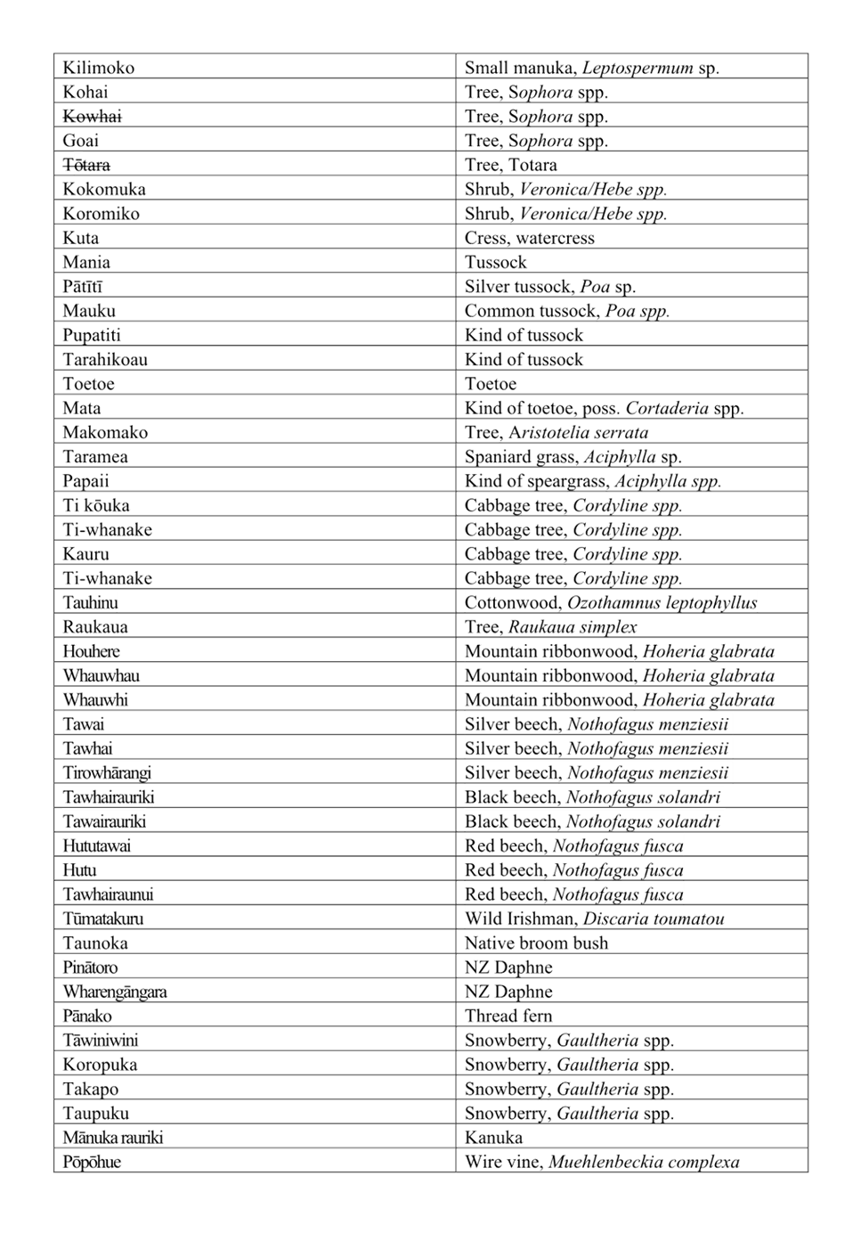 A list of different states

AI-generated content may be incorrect.