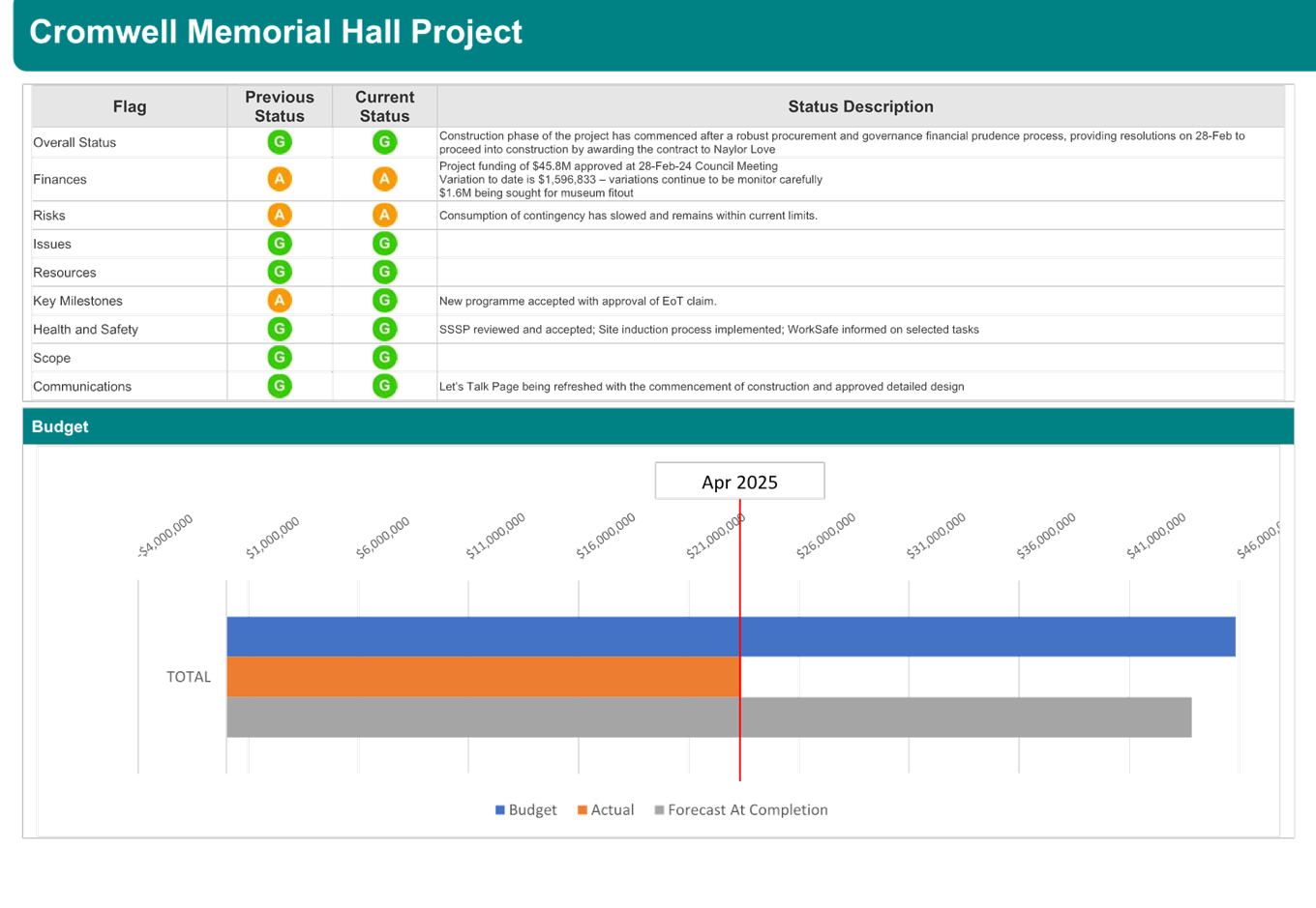 A screenshot of a computer

AI-generated content may be incorrect.