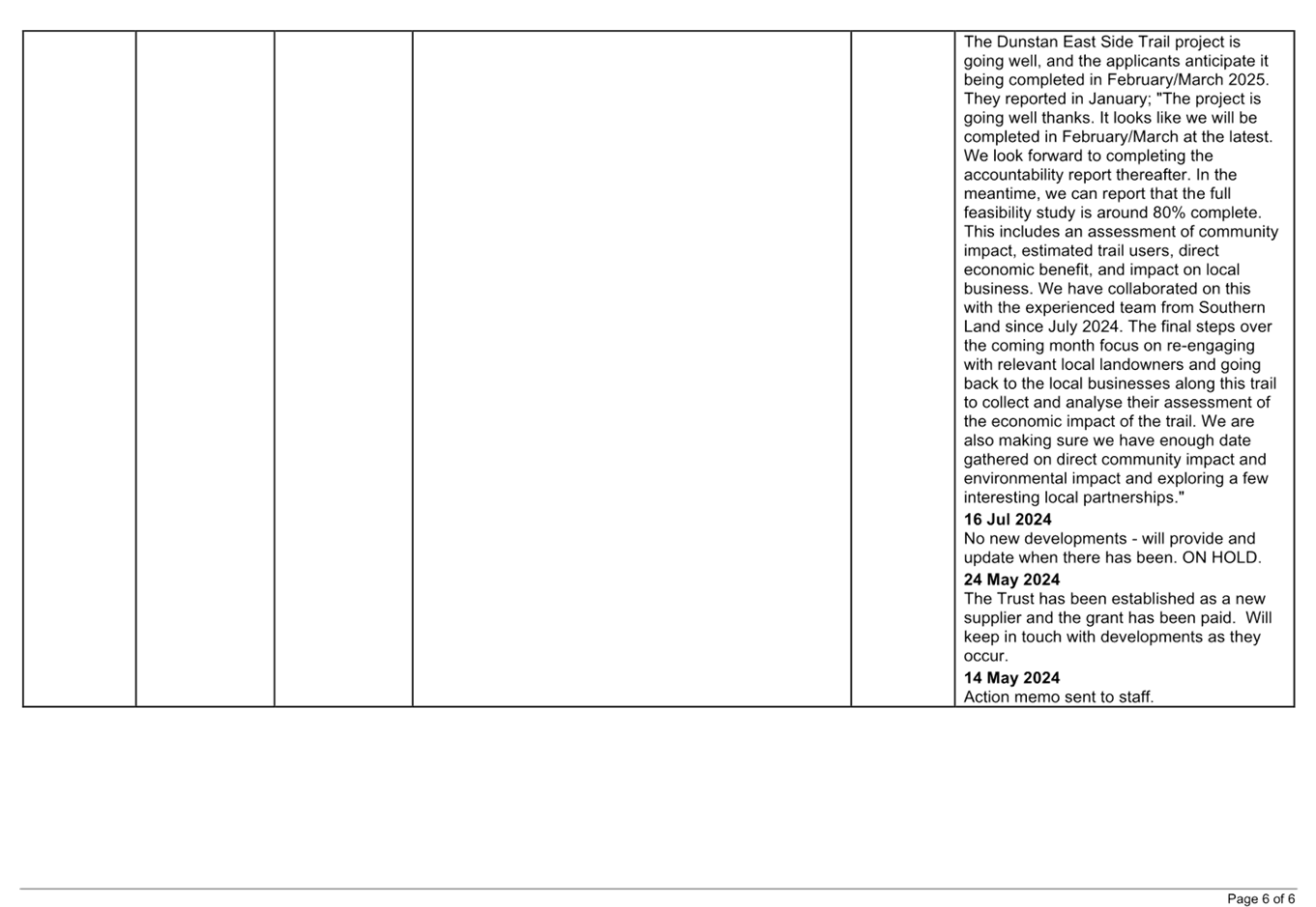 A close-up of a calendar

AI-generated content may be incorrect.