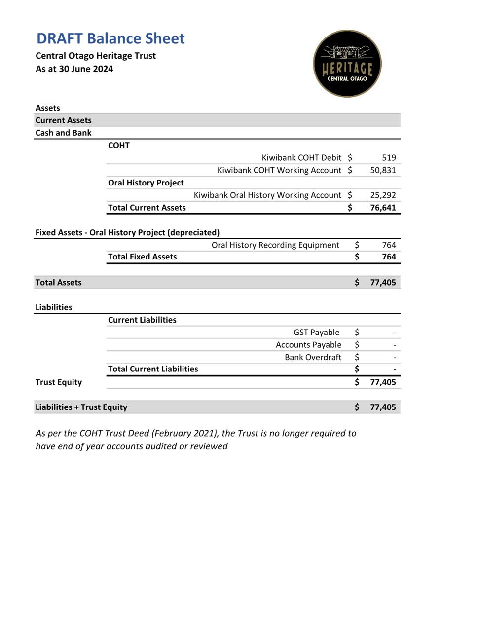 A document with text and numbers

AI-generated content may be incorrect.