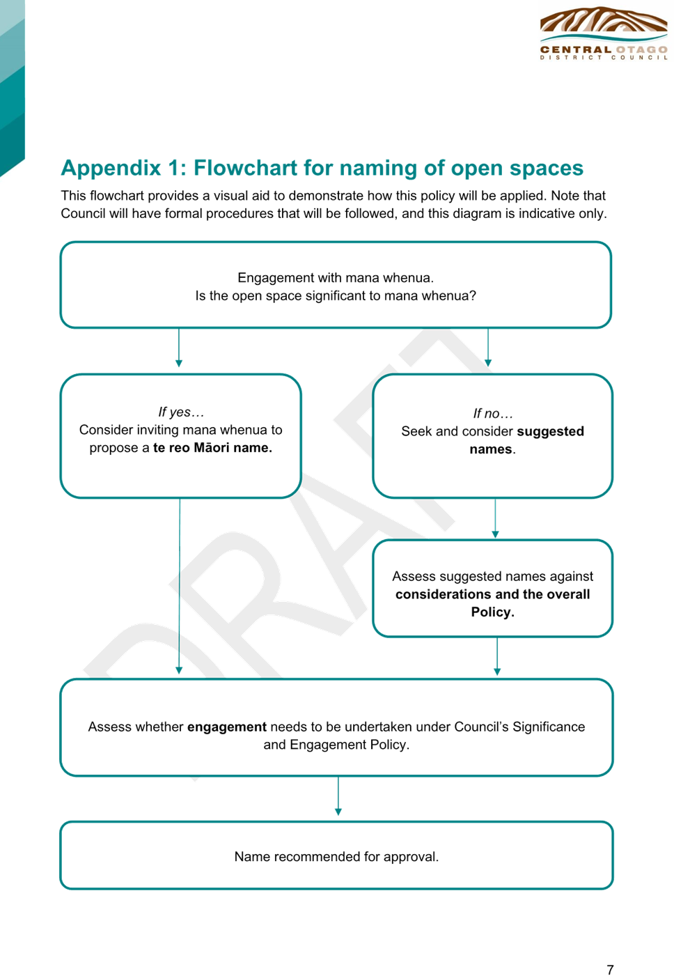 A diagram of a flowchart

AI-generated content may be incorrect.
