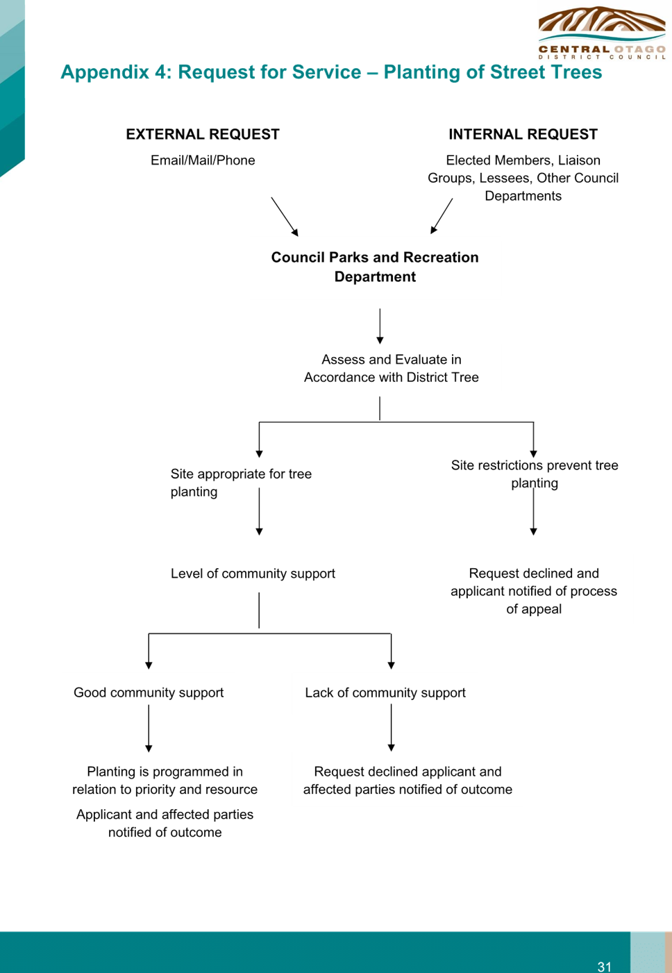 A diagram of a company

AI-generated content may be incorrect.