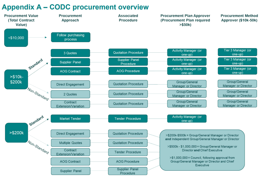 A diagram of a procedure

AI-generated content may be incorrect.