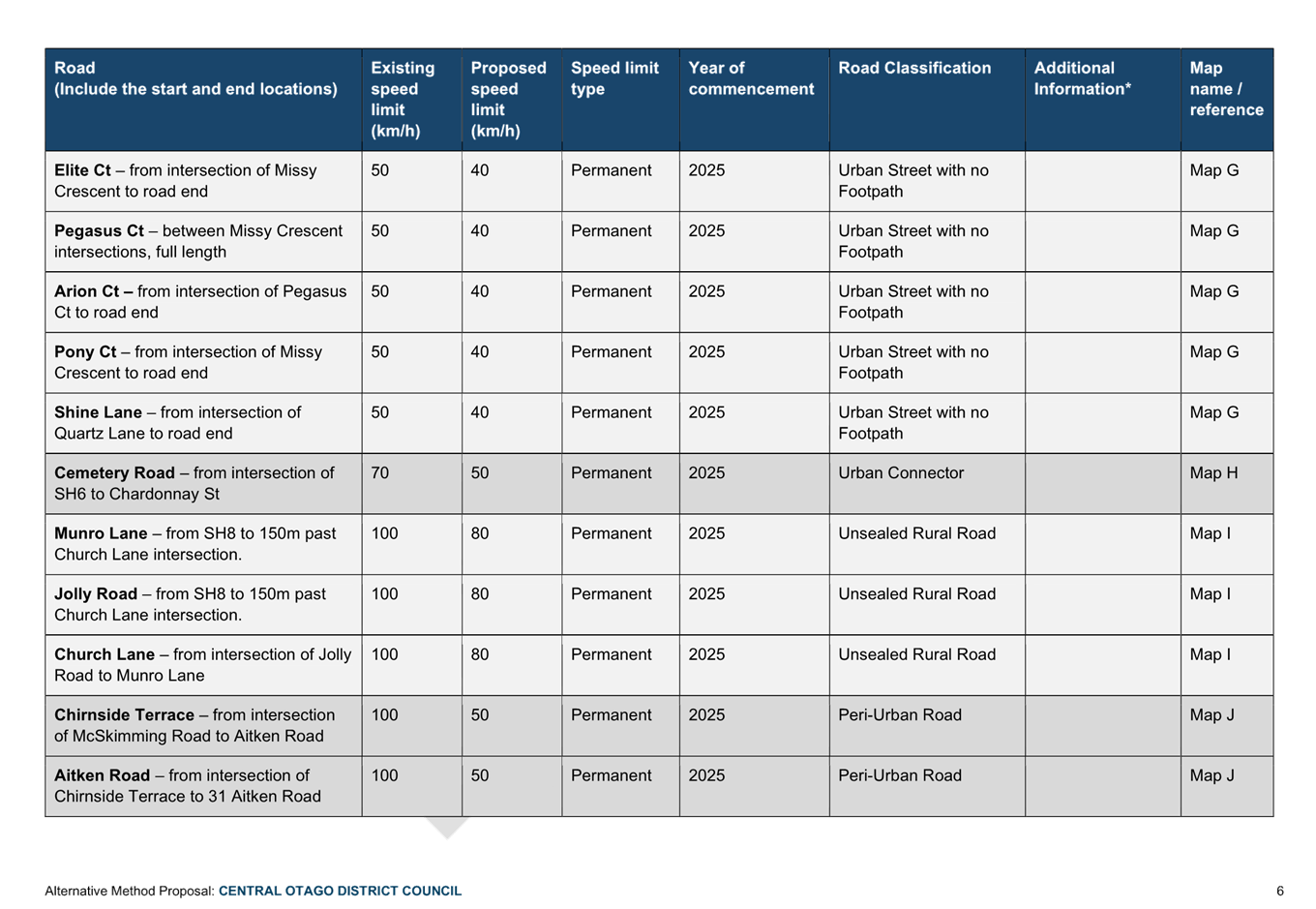 A close-up of a table

AI-generated content may be incorrect.