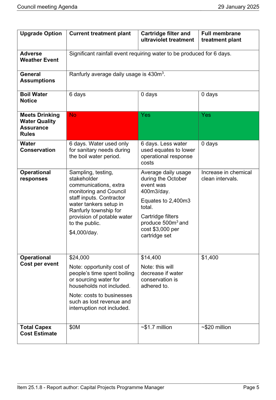 A red and green box

AI-generated content may be incorrect.