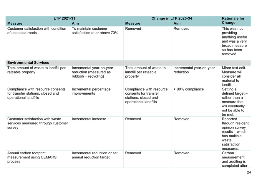 A screenshot of a document

AI-generated content may be incorrect.