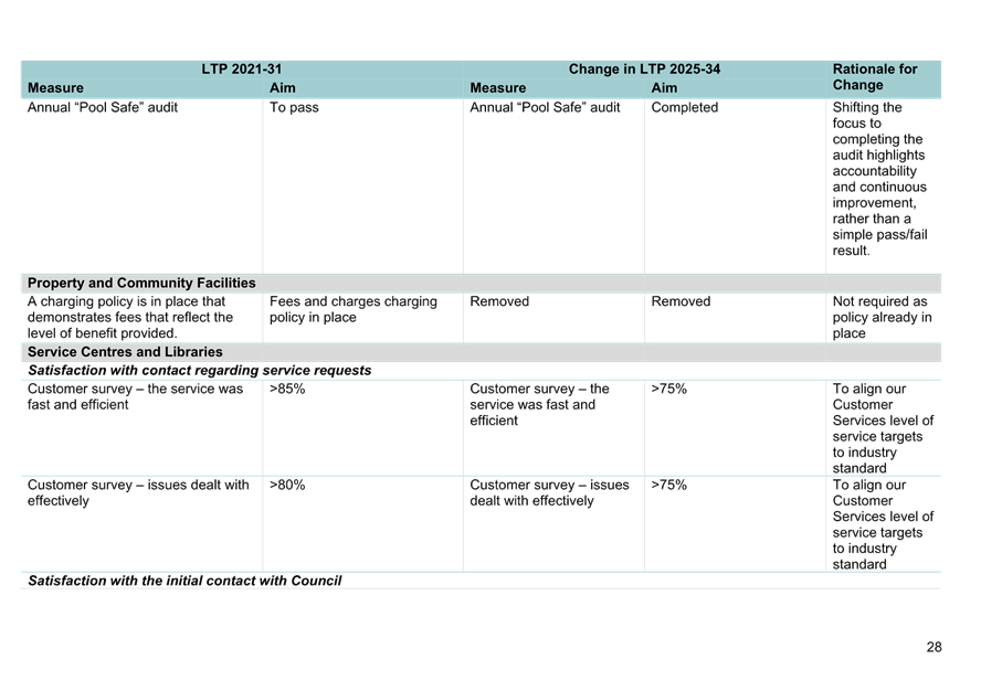 A screenshot of a computer

AI-generated content may be incorrect.