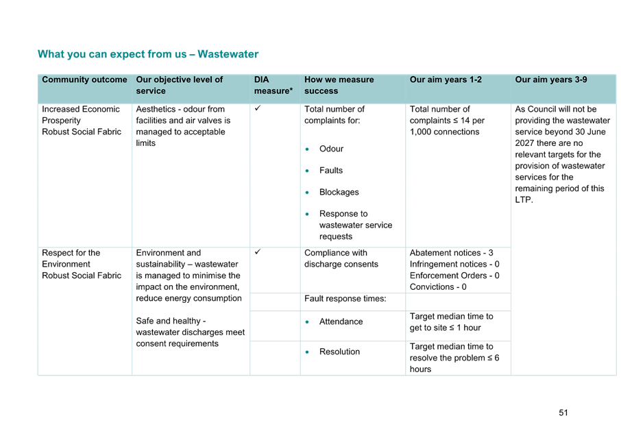 A close-up of a chart

AI-generated content may be incorrect.