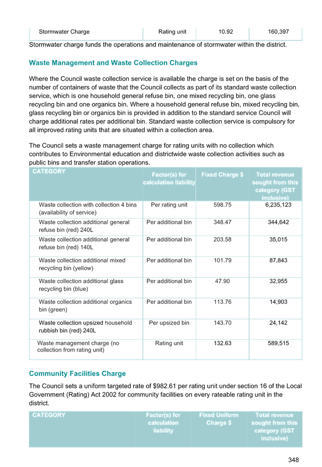 A document with text and numbers

AI-generated content may be incorrect.