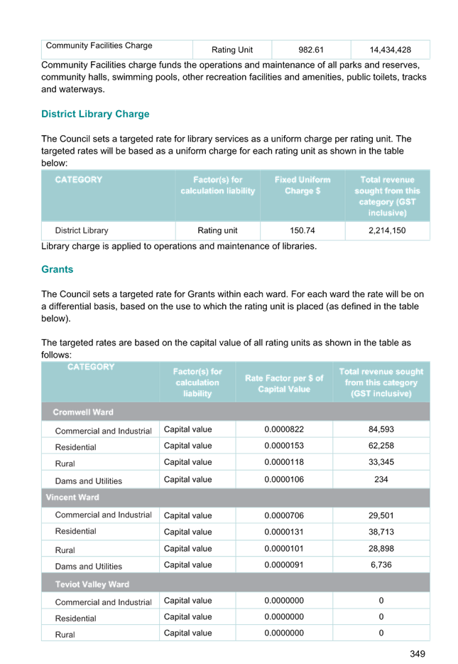 A document with text and numbers

AI-generated content may be incorrect.