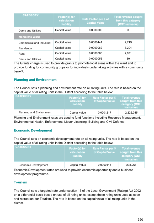 A document with text and numbers

AI-generated content may be incorrect.
