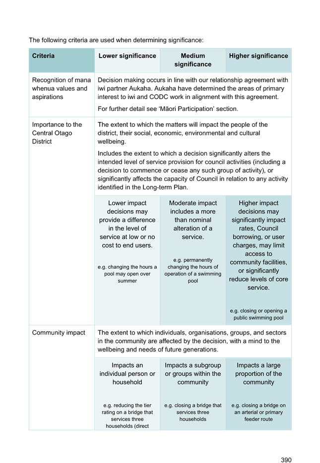 A close-up of a document

AI-generated content may be incorrect.
