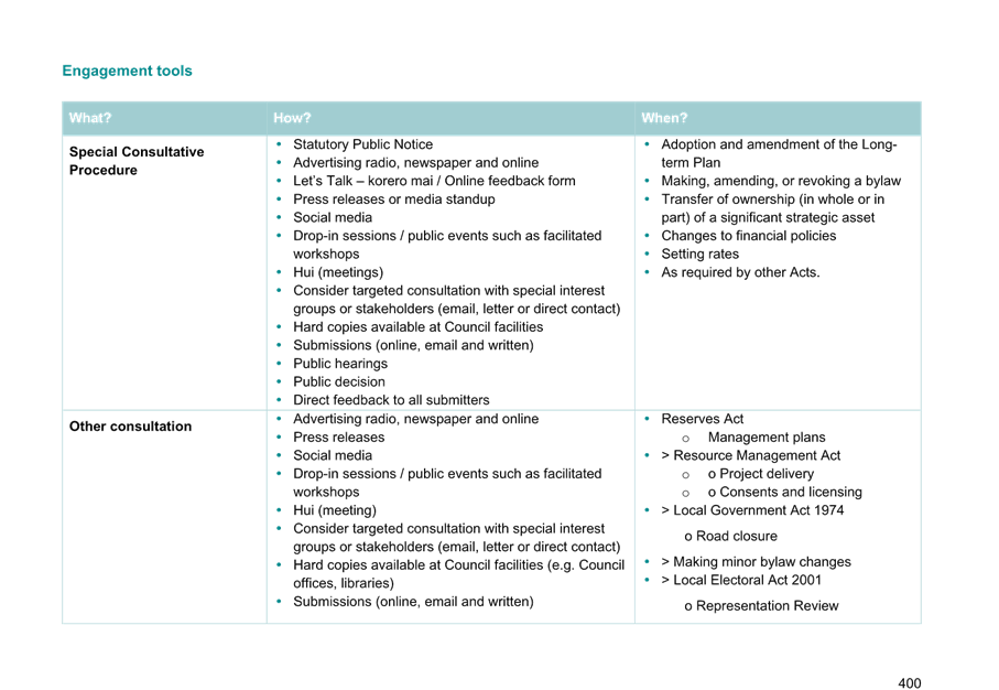 A close-up of a list

AI-generated content may be incorrect.