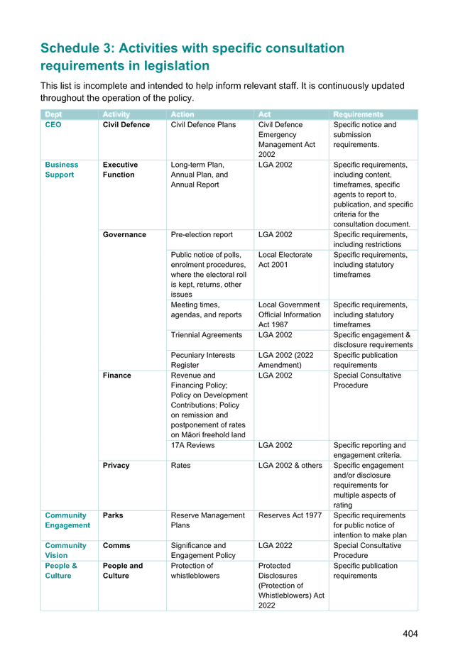 A document with text and images

AI-generated content may be incorrect.