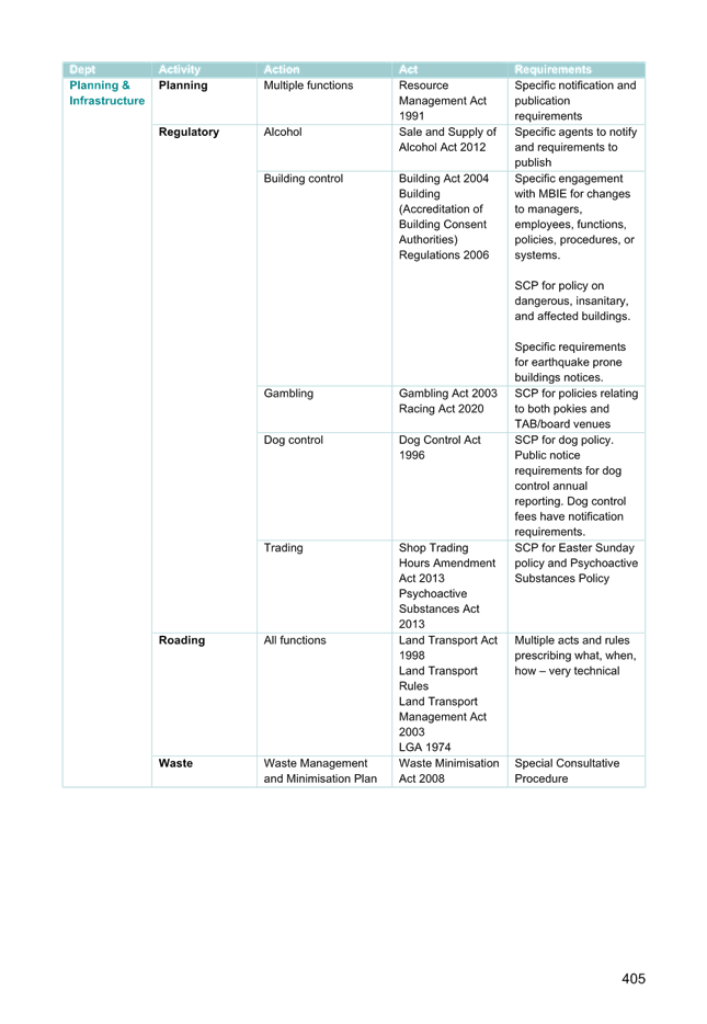 A close-up of a document

AI-generated content may be incorrect.